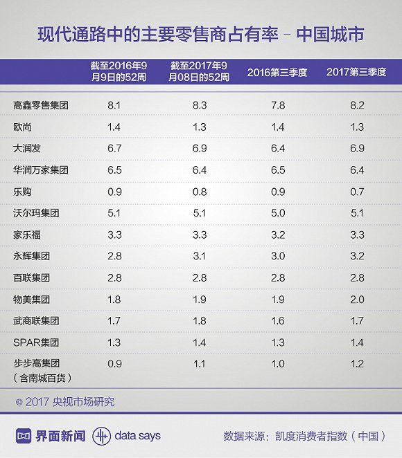 深度：卖掉家乐福？