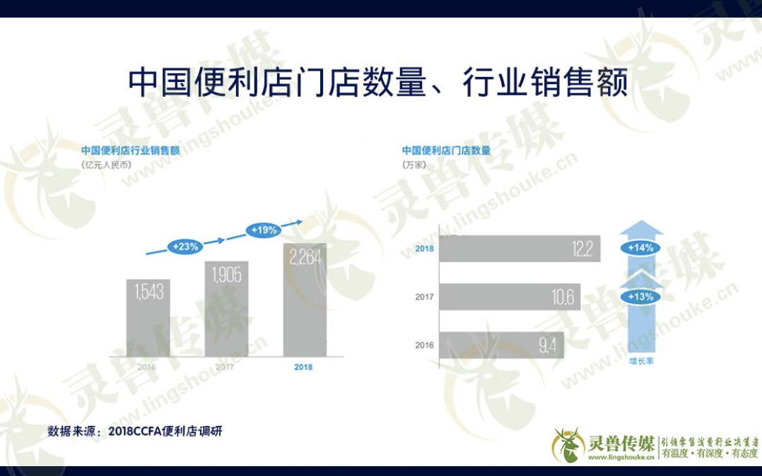 中国式便利店的“反骨”与“逆周期”