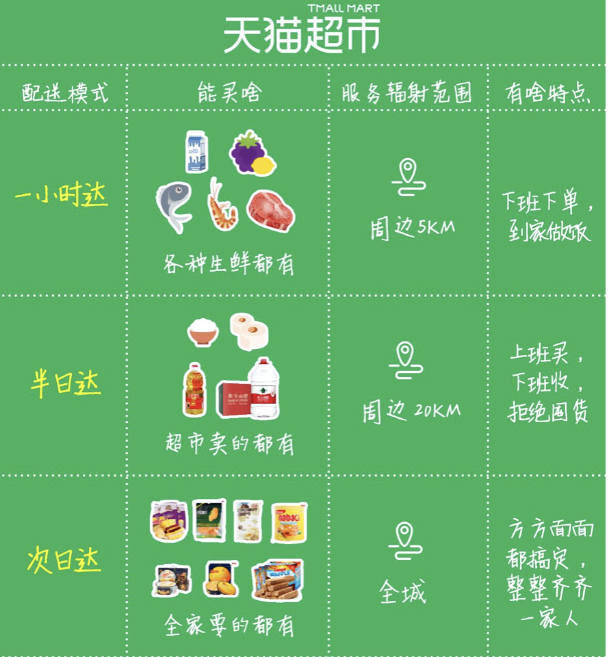 天猫超市的新拐点，阿里新零售的新宽度