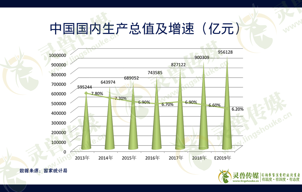 2020年中国零售业发展预测（上）｜灵兽出品