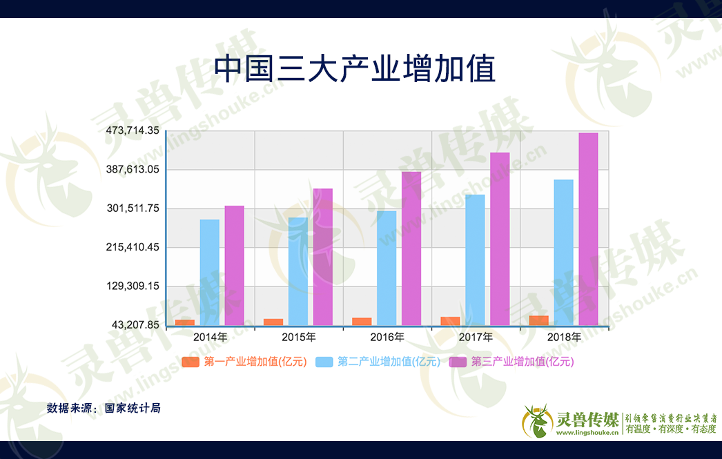 2020年中国零售业发展预测（上）｜灵兽出品