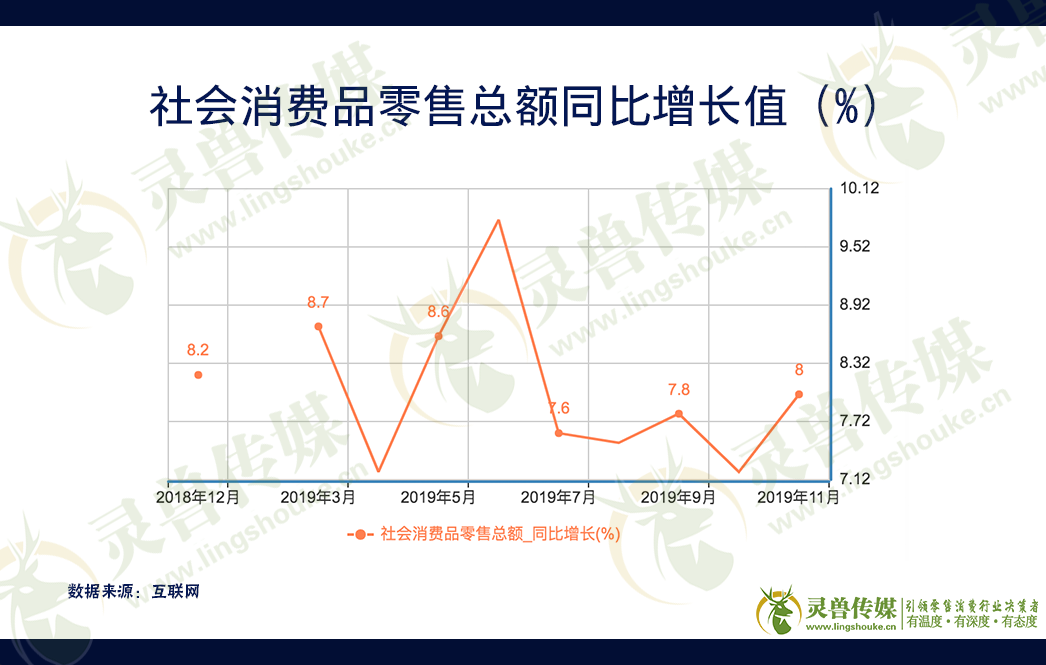 2020年中国零售业发展预测（上）｜灵兽出品