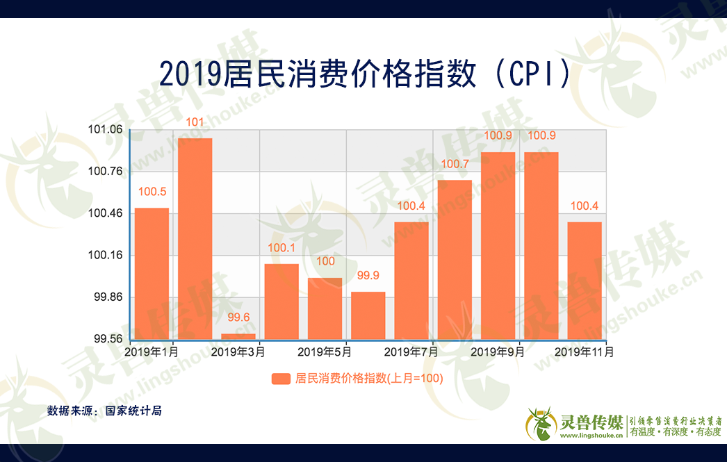2020年中国零售业发展预测（上）｜灵兽出品
