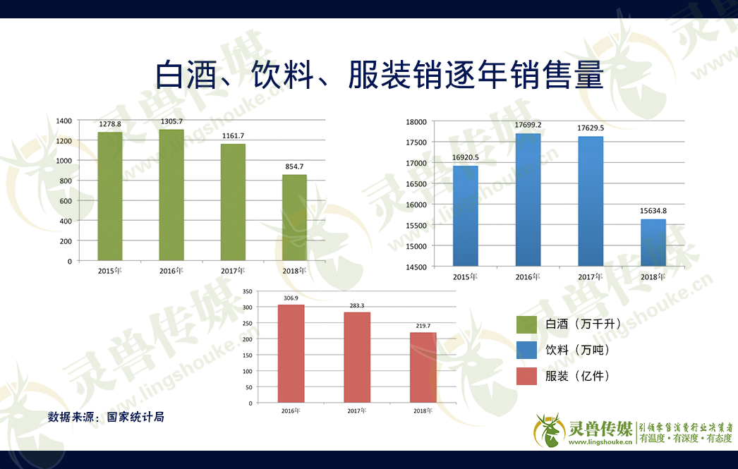 2020年中国零售业发展预测（上）｜灵兽出品