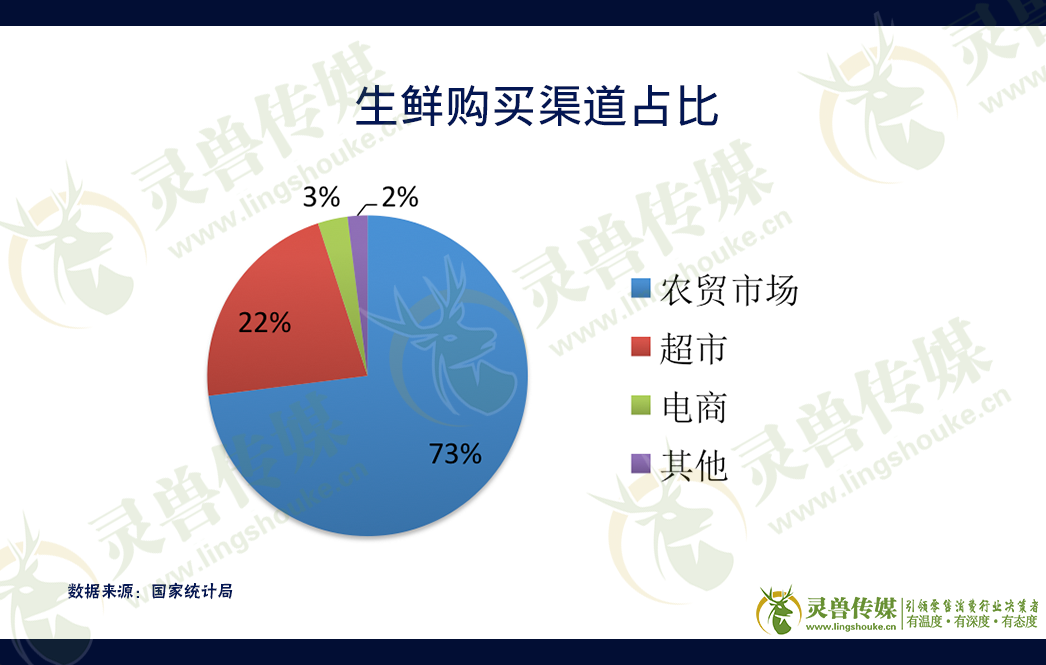 2020年中国零售业发展预测（上）｜灵兽出品
