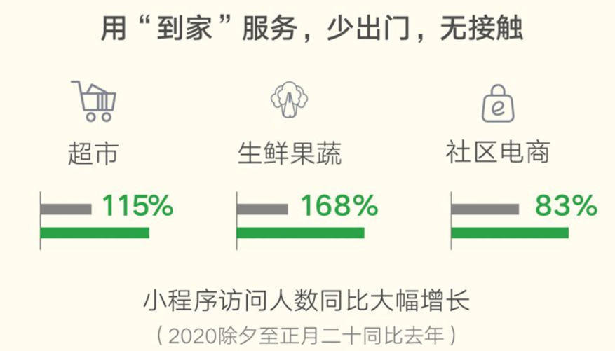被疫情改变的零售业：数字化成“焦点战场”