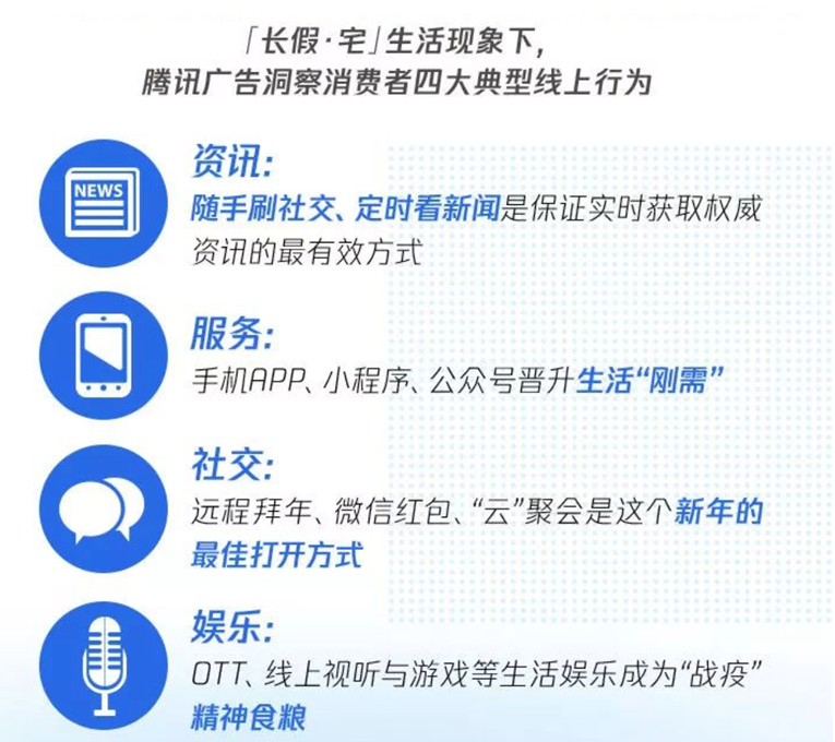 被疫情改变的零售业：数字化成“焦点战场”