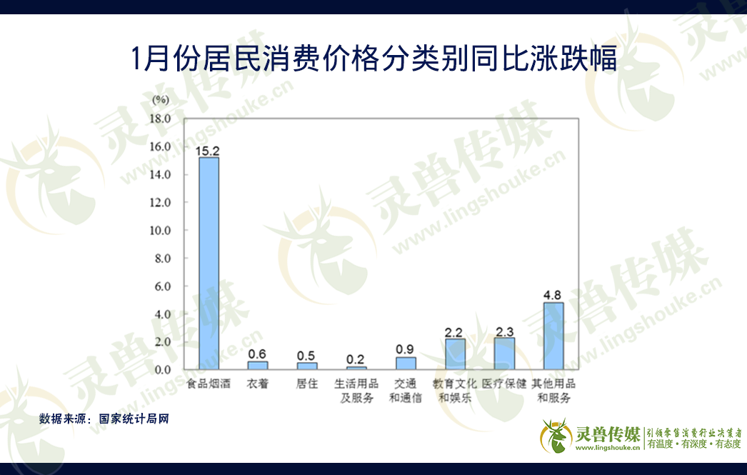 哪有报复性消费？只有报复性存款！