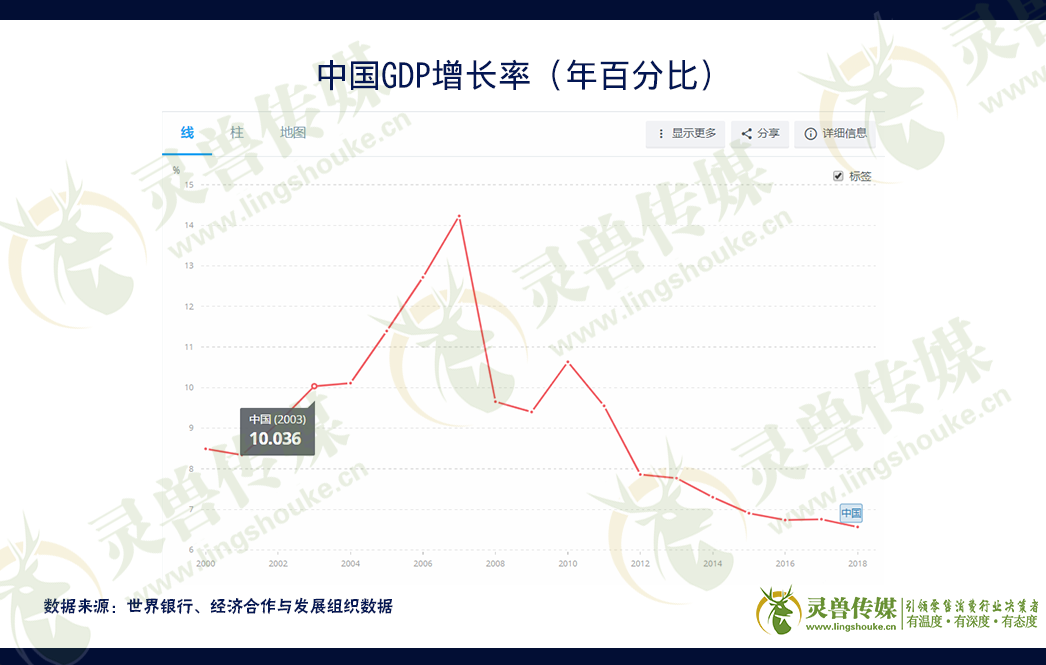哪有报复性消费？只有报复性存款！