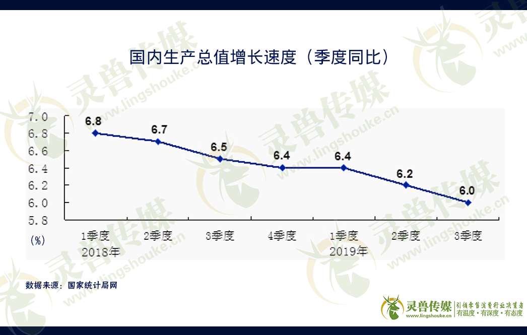 哪有报复性消费？只有报复性存款！