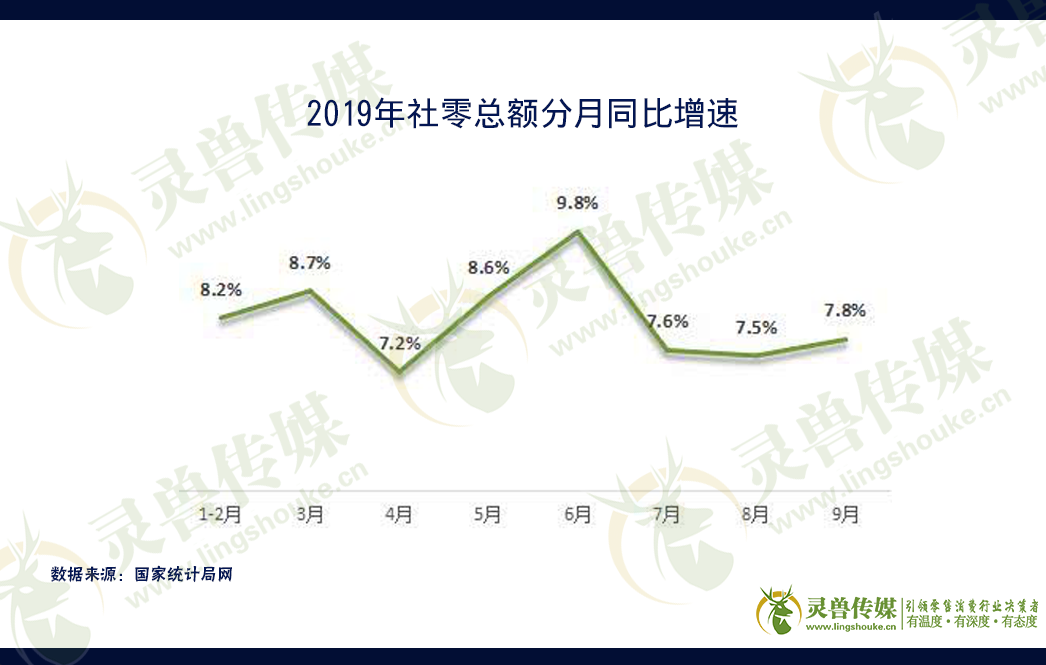 哪有报复性消费？只有报复性存款！
