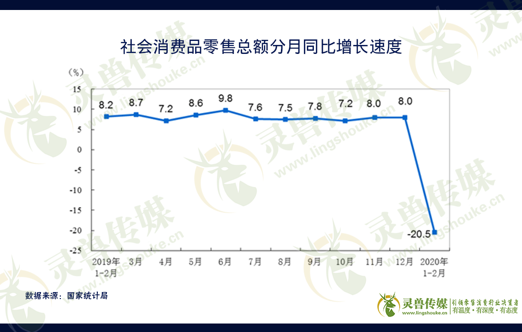 中国消费，乖，咱不哭！
