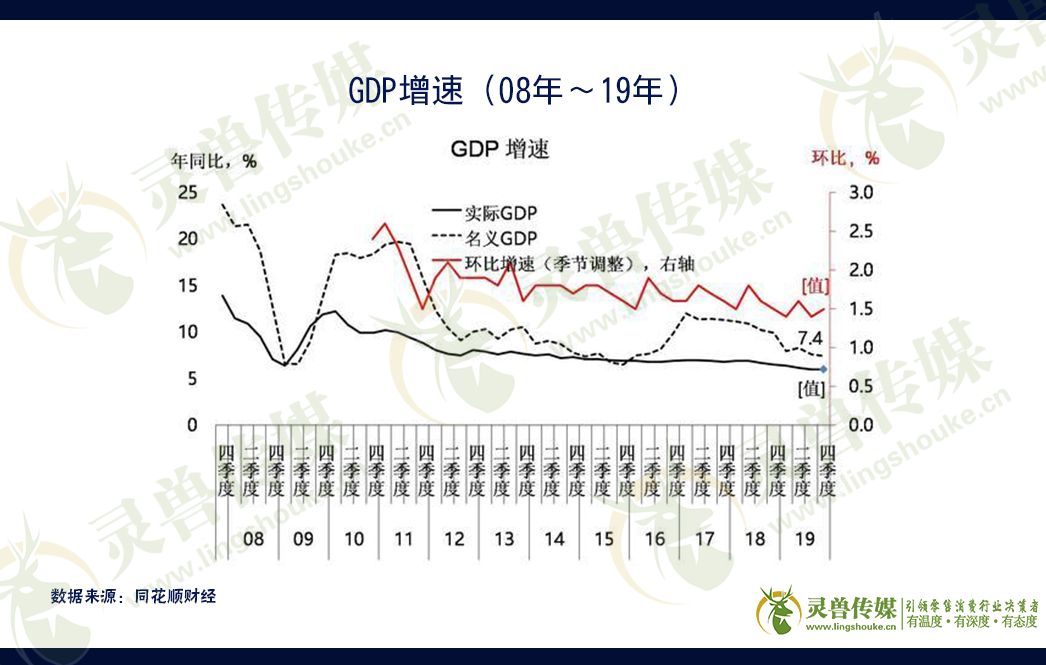 中国消费，乖，咱不哭！